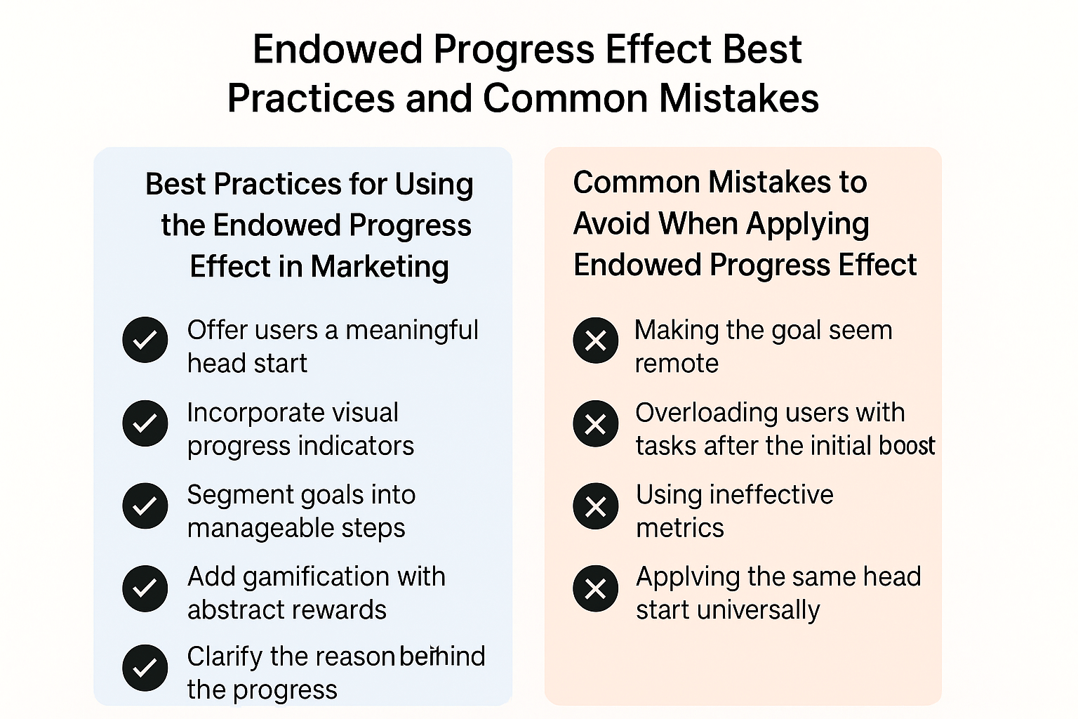 Side-by-side infographic comparing best practices and common mistakes when applying the Endowed Progress Effect in marketing strategies.